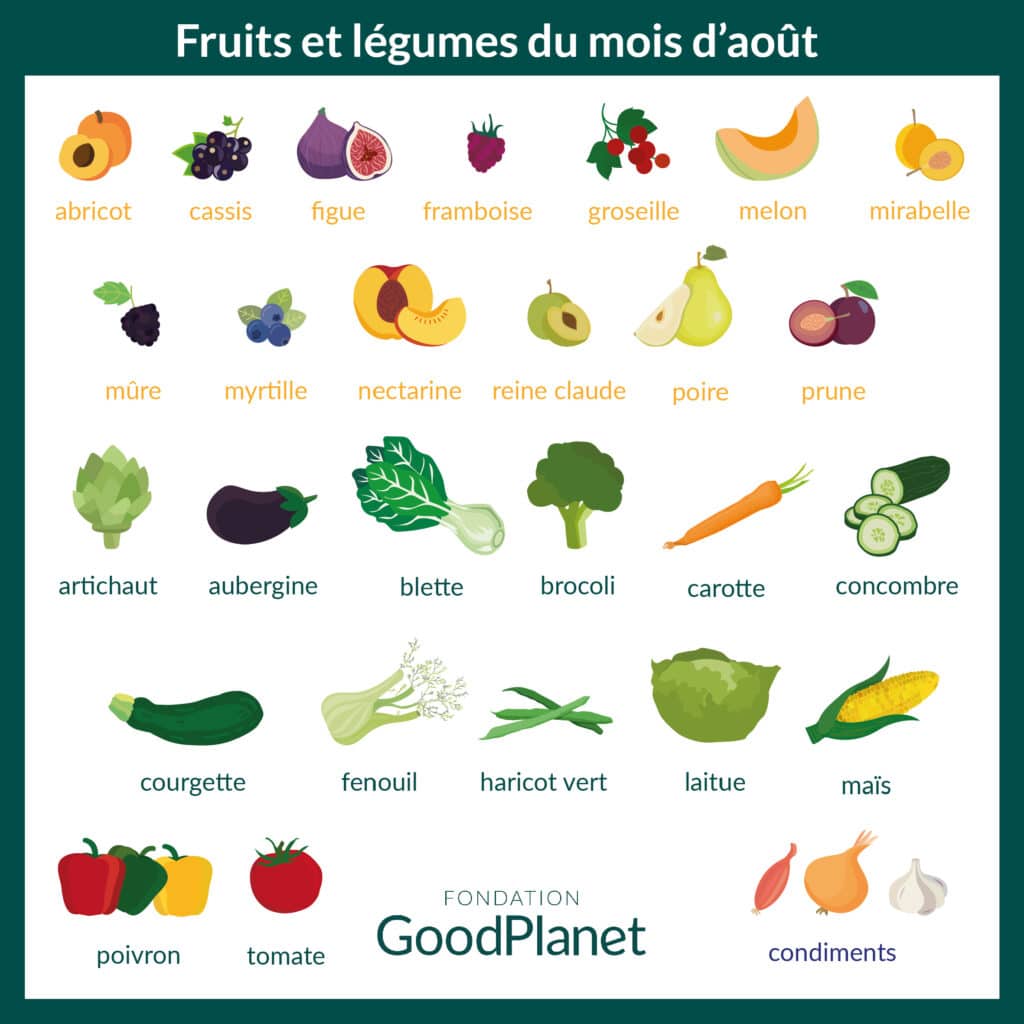 Les Fruits Et L Gumes Du Mois D Ao T Sont Arriv S Goodplanet Mag