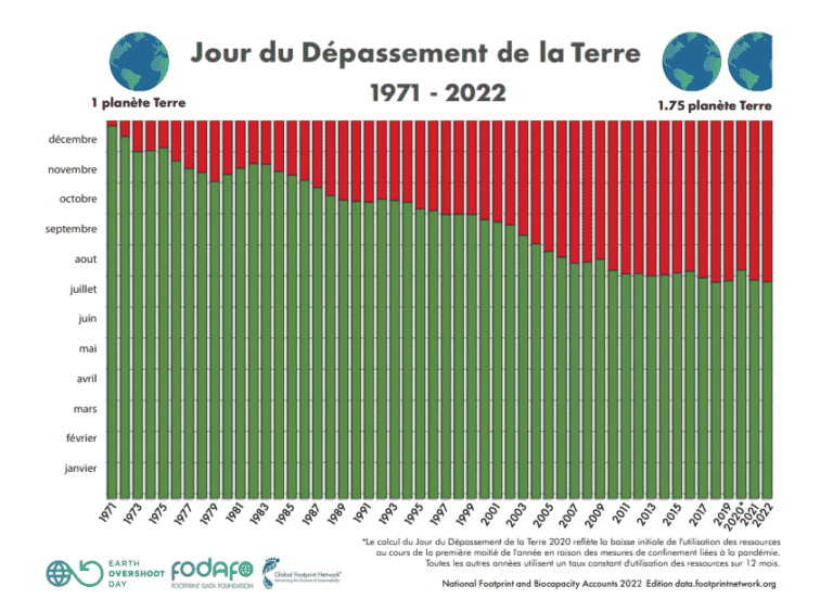 Jour Du D Passement Plan Taire Et La France Dans Tout A