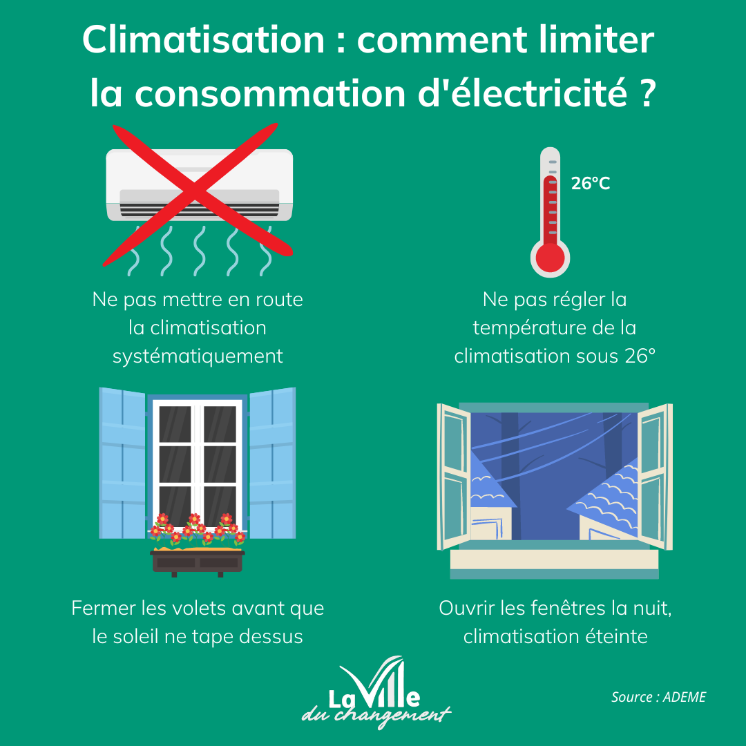 climatisation électricité