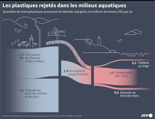 plastique ocean origine