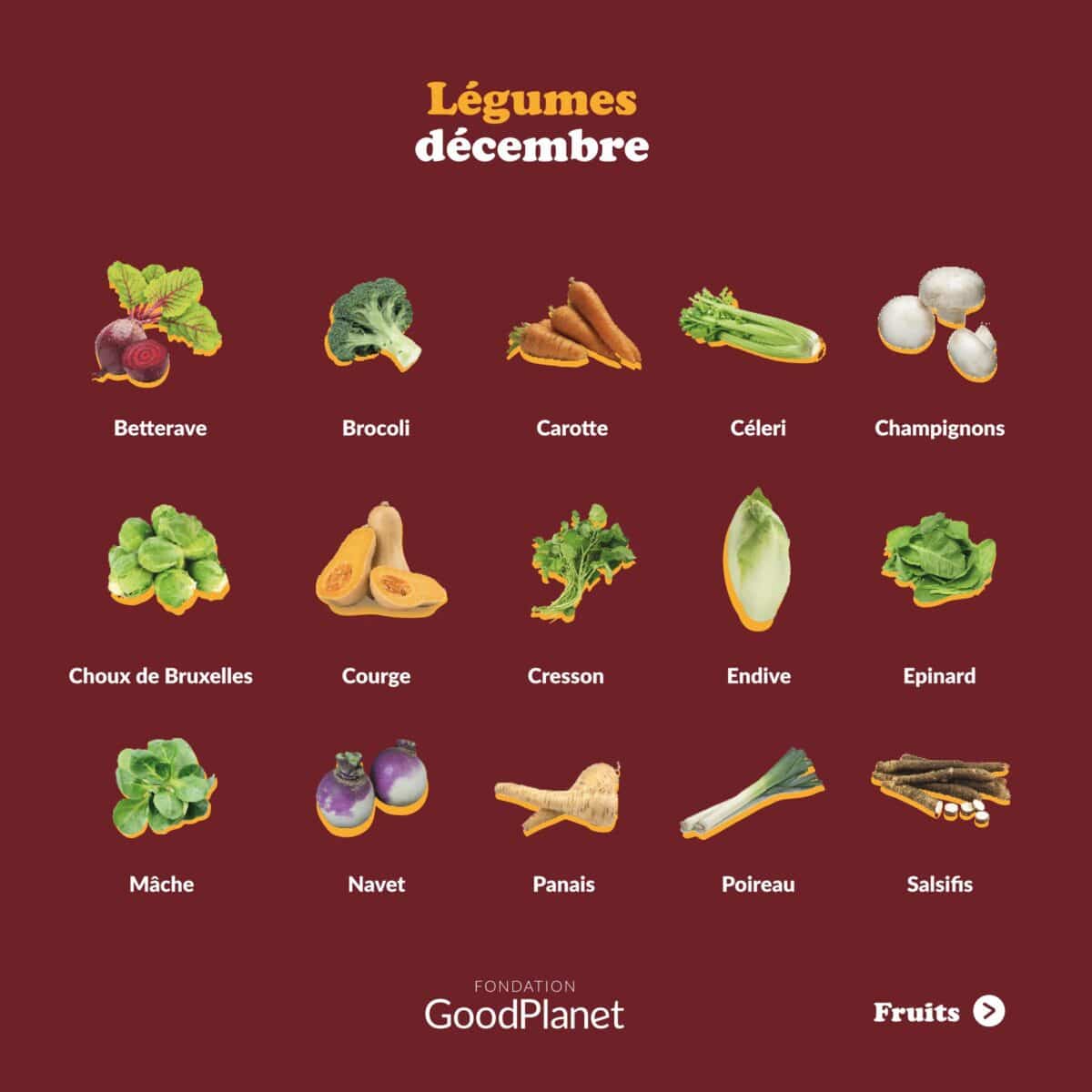 Calendrier des fruits et légumes de saison