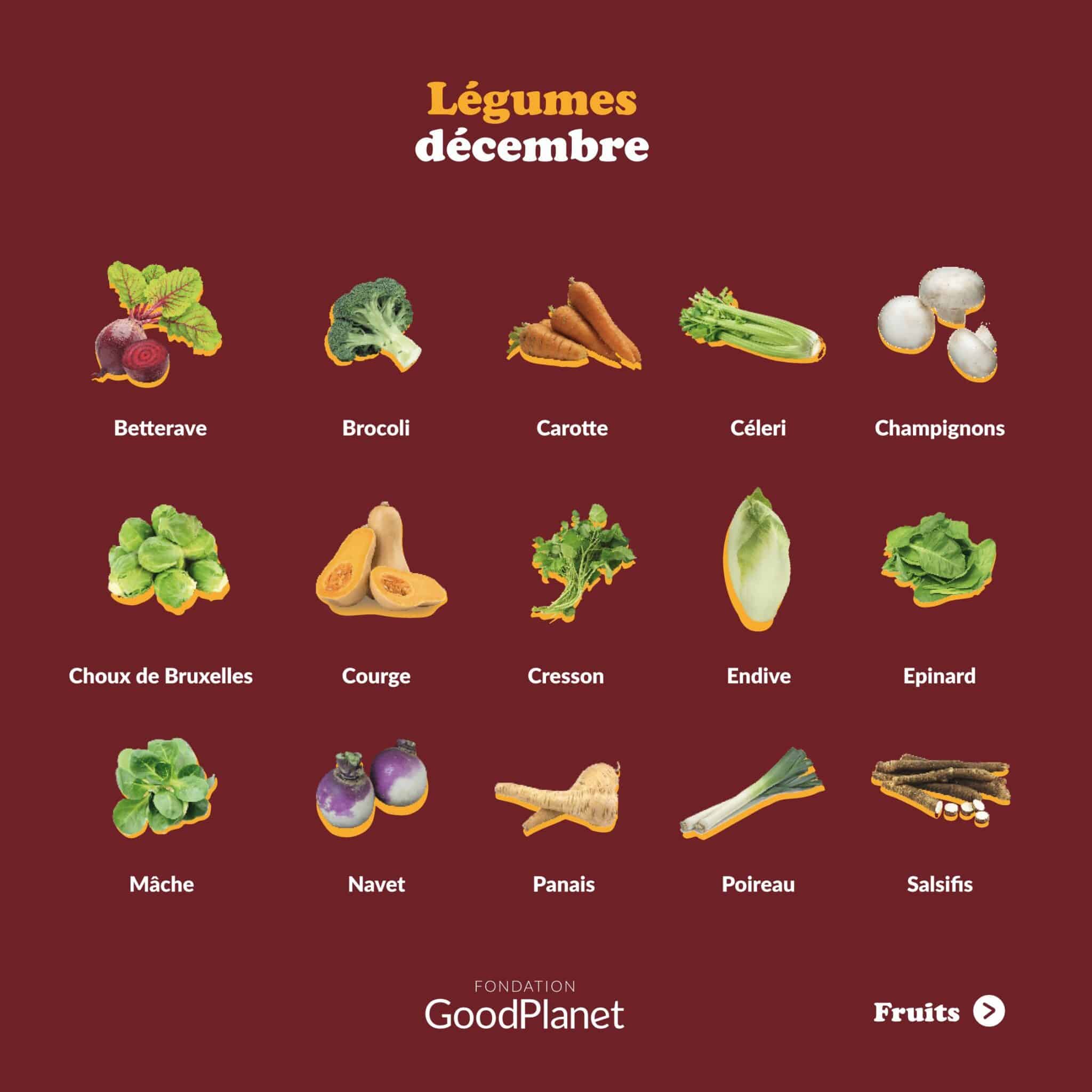 Calendrier des fruits et légumes de saison