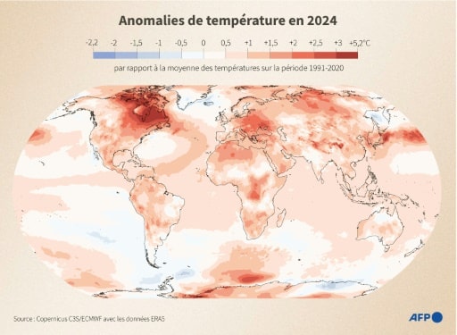 temperatures 